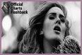 Adele set for record number 1 comeback single