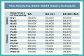 University of North Carolina System Salaries – Earnings and Hourly Wages